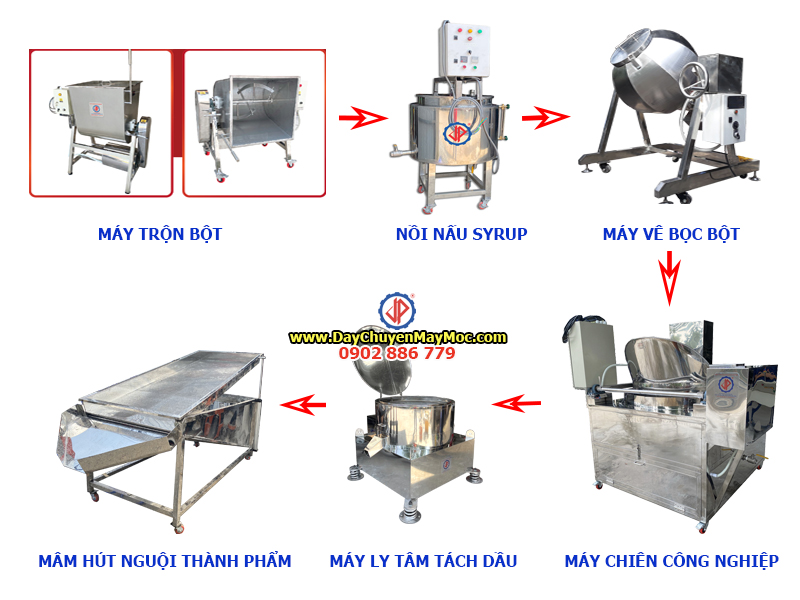 Công ty Vĩnh Phát cung cấp công nghệ dây chuyền sản xuất đậu phộng da cá nước cốt dừa