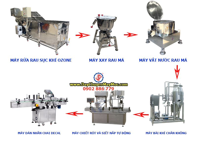 Giới thiệu quy trình sản xuất nước rau má đóng chai cung cấp bởi công ty Vĩnh Phát